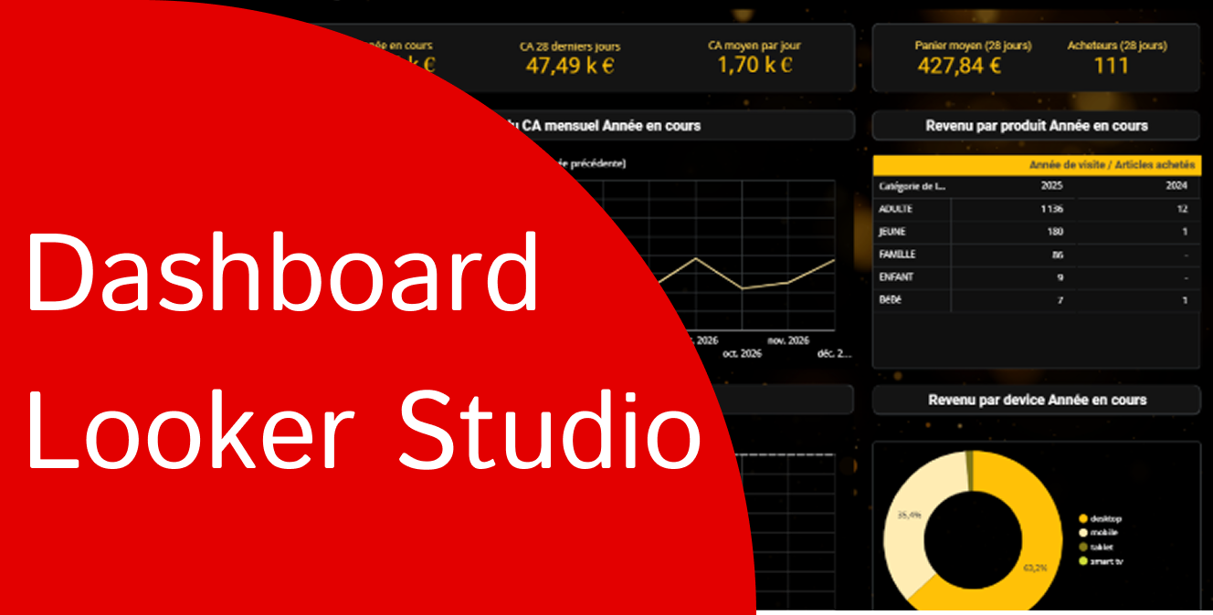 Dashboard Looker Studio